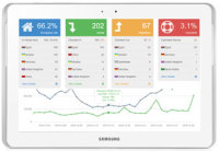 Anywhere Dashboard